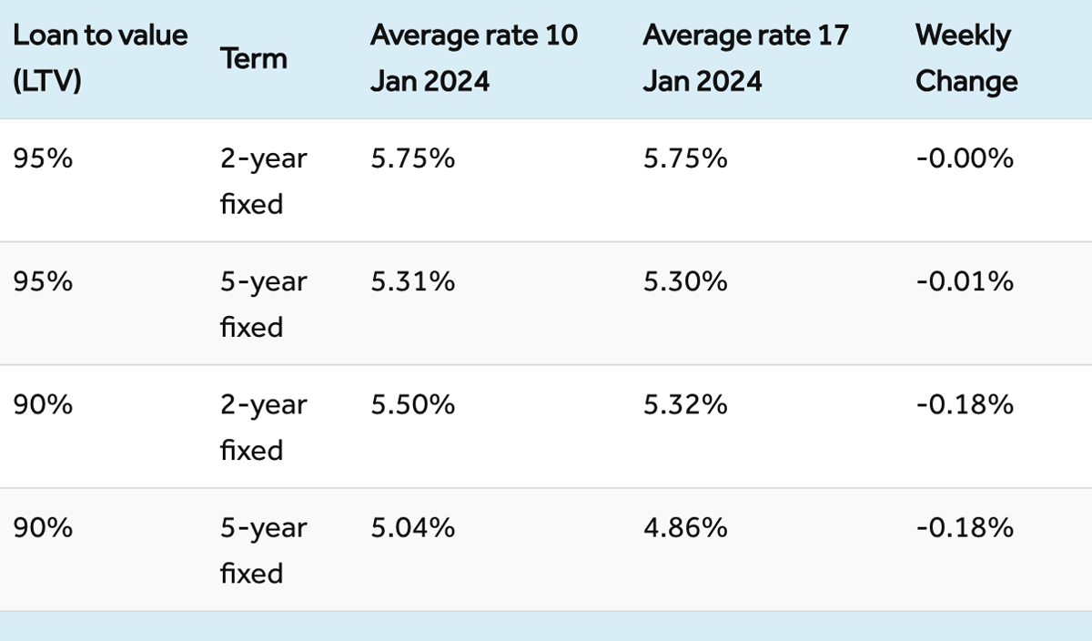 uk-residential-market-outlook-for-2024